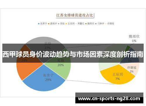 西甲球员身价波动趋势与市场因素深度剖析指南