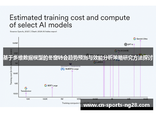 基于多维数据模型的冬窗转会趋势预测与效能分析策略研究方法探讨