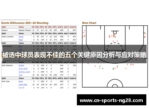 被选中球员表现不佳的五个关键原因分析与应对策略 被选中球员表现不佳的五个关键原因分析与应对策略