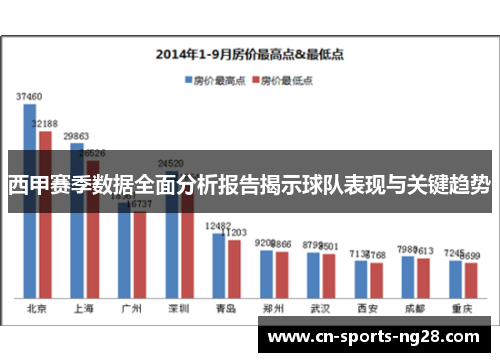西甲赛季数据全面分析报告揭示球队表现与关键趋势 西甲赛季数据全面分析报告揭示球队表现与关键趋势
