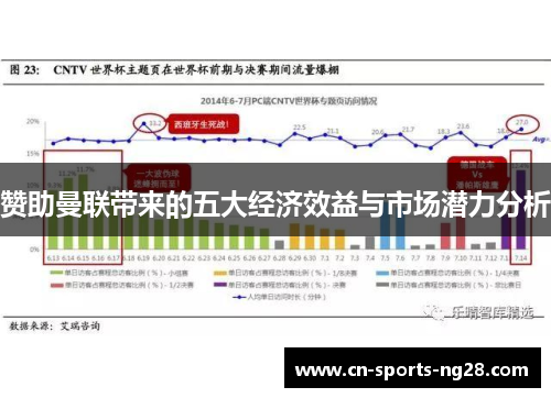 赞助曼联带来的五大经济效益与市场潜力分析