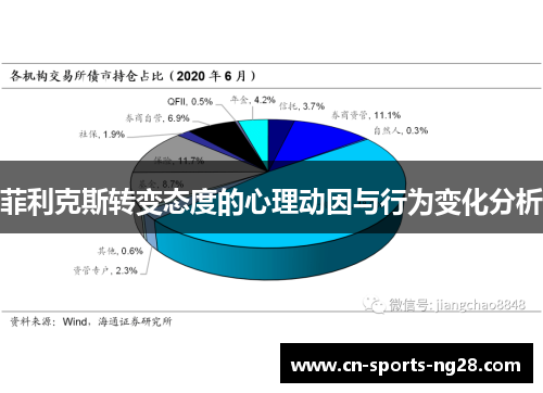 菲利克斯转变态度的心理动因与行为变化分析 菲利克斯转变态度的心理动因与行为变化分析