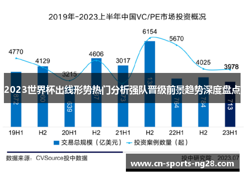 2023世界杯出线形势热门分析强队晋级前景趋势深度盘点