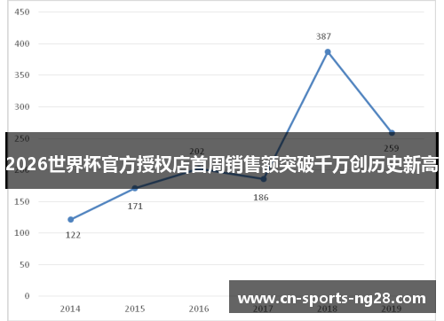 2026世界杯官方授权店首周销售额突破千万创历史新高